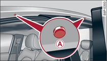 A1 Sportback/S1 Sportback : points de fixation des supports de base